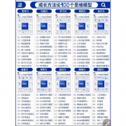 成长方法论 100个思维模型